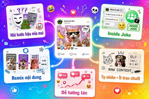Shitpost là gì? Giải mã xu hướng giải trí độc lạ của Gen Z 5 Cách tạo shitpost là gì